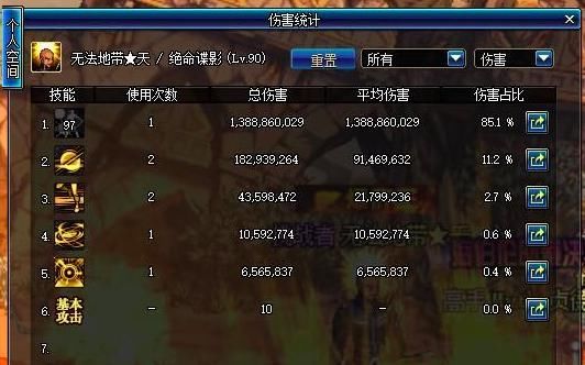 DNF枪剑士4职业满级,说说个人的感受