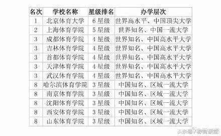 福布斯已故名人收入榜_2018体育收入榜(3)