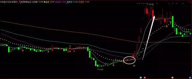 神级牛散战法曝光!抄底逃顶、低买高卖,从此轻