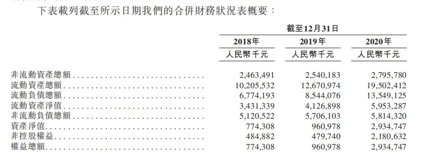 方直发展信托融资年利率高达17% 预售款监管“形同虚设”(图1)