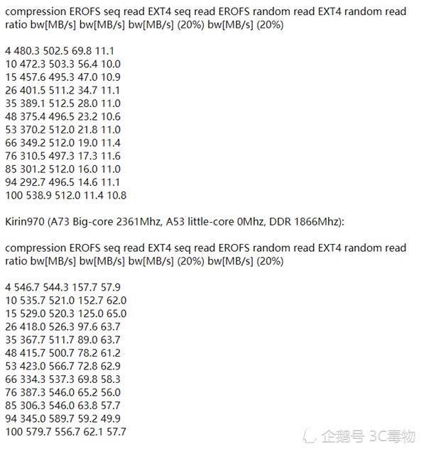麒麟OS1.0又被外媒曝光?华为:能不能再进一步