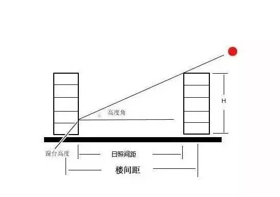 房子光照图怎么看图片