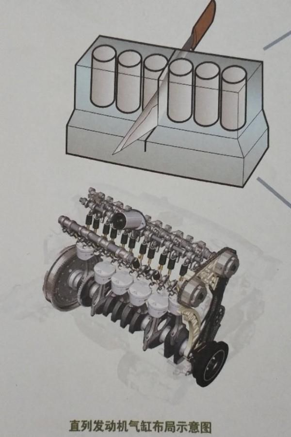 发动机的气缸有多少排列形式?