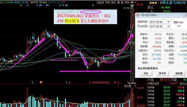 连云港601008:注意!主力磨刀诱多,股价即将回