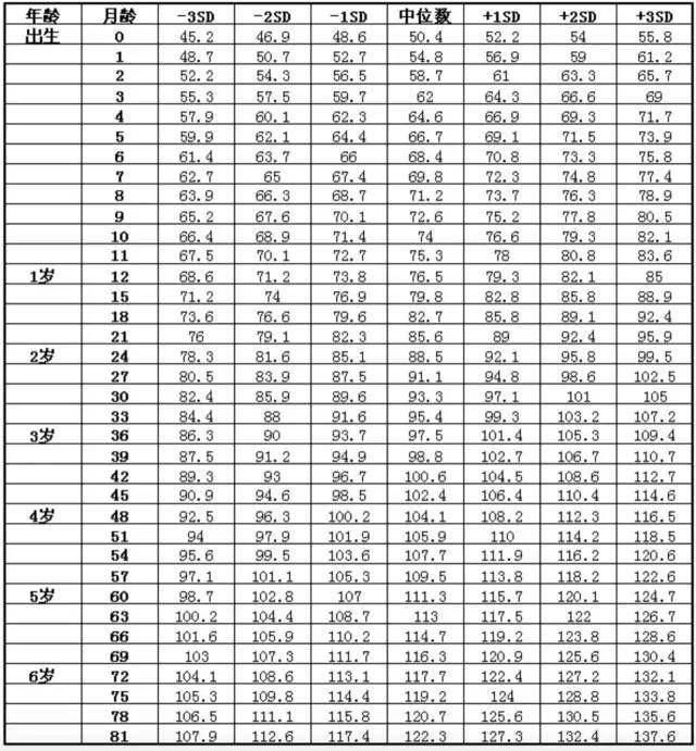 2018最新婴儿发育标准表 看看你家宝贝达标了