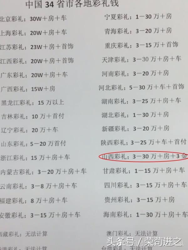 看完中国34省各地的彩礼钱后,网友:北京人可能