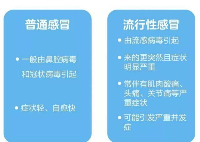 流感病毒强势来袭,儿科急诊爆满,家长防患要及