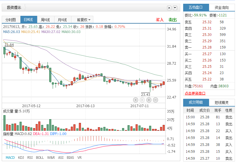 中国动力(600482);最新利好消息曝光,本周或迎
