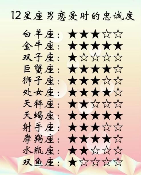 12星座心目中的理想世界是什麼樣的?天蠍座:黑夜多過白天