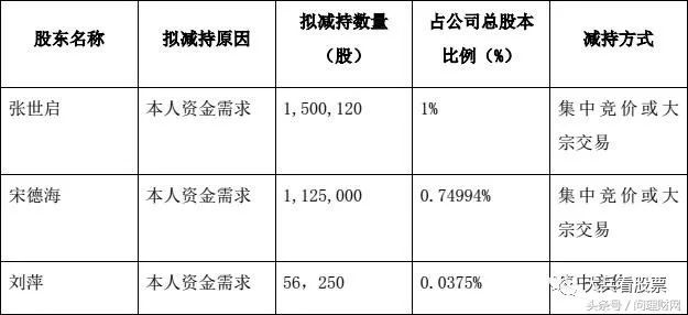 最惨新股:上市一年业绩变脸、股价破发、股东
