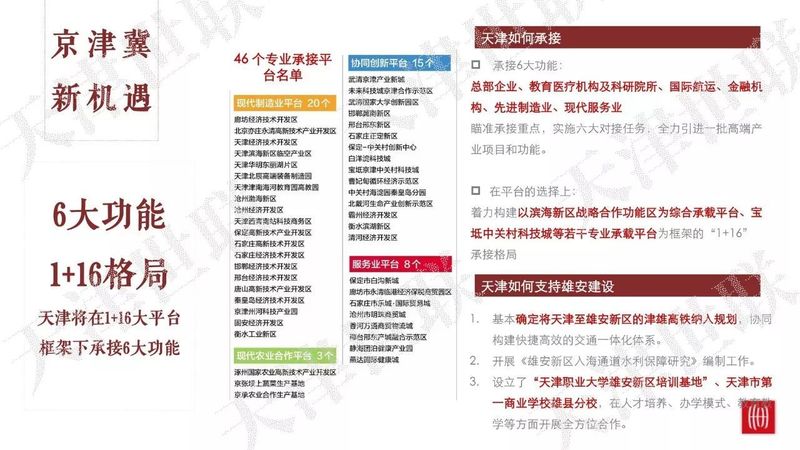 京津冀都市经济圈_2017京津冀gdp