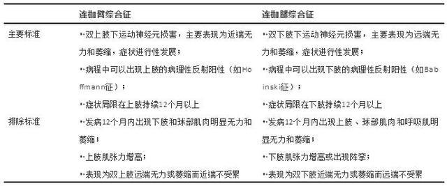 老年男性双上肢进行性无力6年,如何一步步找到