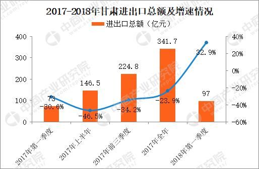 gdp增速_2018酒泉gdp