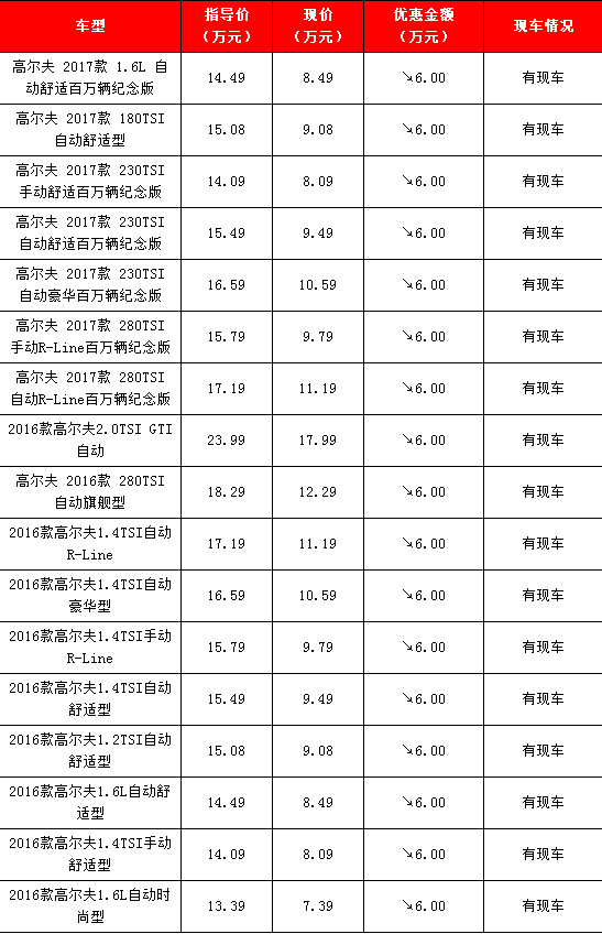 大众4s店2017款高尔夫全新报价 裸车优惠6万