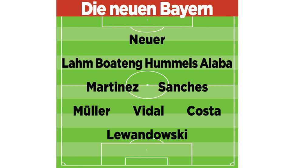 德媒预测拜仁下赛季主力阵容:安帅睡着都能笑