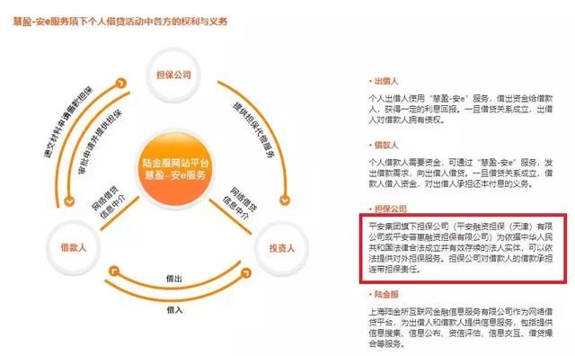 评测|陆金服:背靠平安集团,收益不咋地!