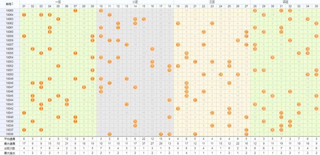 张秀才大乐透18066期预测:一环套一环,更精准