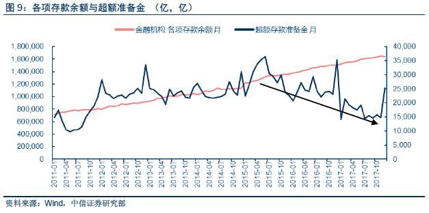 从超储率水平、影响因素及货币乘数,看稳健中