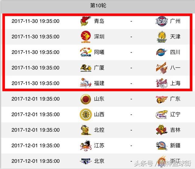 CBA排行及各队外援得分比:北控外援三人合砍