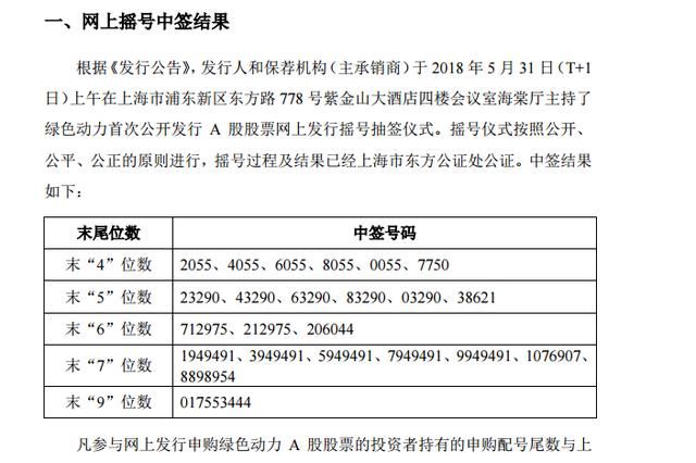 重磅消息:新股绿色动力中签大公布、大神华又