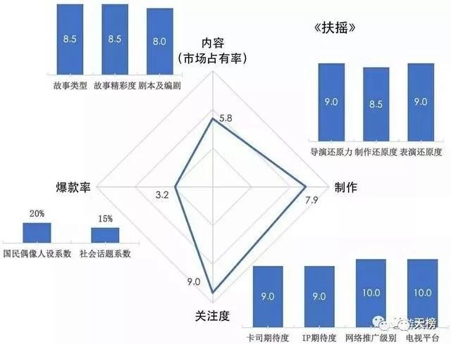 2018最热门古装剧盘点推荐!里面有你喜欢的明