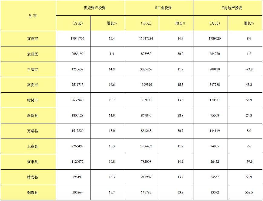 重磅-中国城市排名宜春定为四线城市!宜春房价