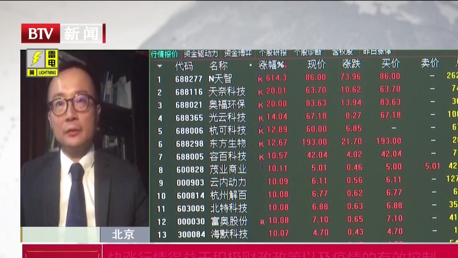 快涨行情得益于积极财政政策以及疫情的有效控制