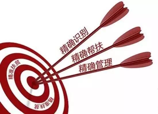 精准扶贫|科技扶贫助推乡村振兴