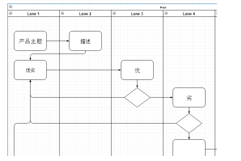 程序流程图用什么软件画 如何画程序流程图