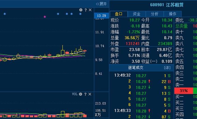 600901江苏租赁,耐心等待,坐稳扶好 大家做好