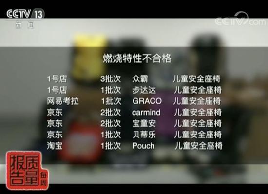 央视点名京东商城:儿童安全座椅不合格率超四成(图8) 央视点名京东商城:儿童安全座椅不合格率超四成(图8)