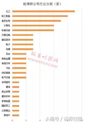 儿?千合资本、易方达等调研了这些股(附名单)
