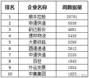 德邦物流更名德邦快递,崔总把这事闹大了|一
