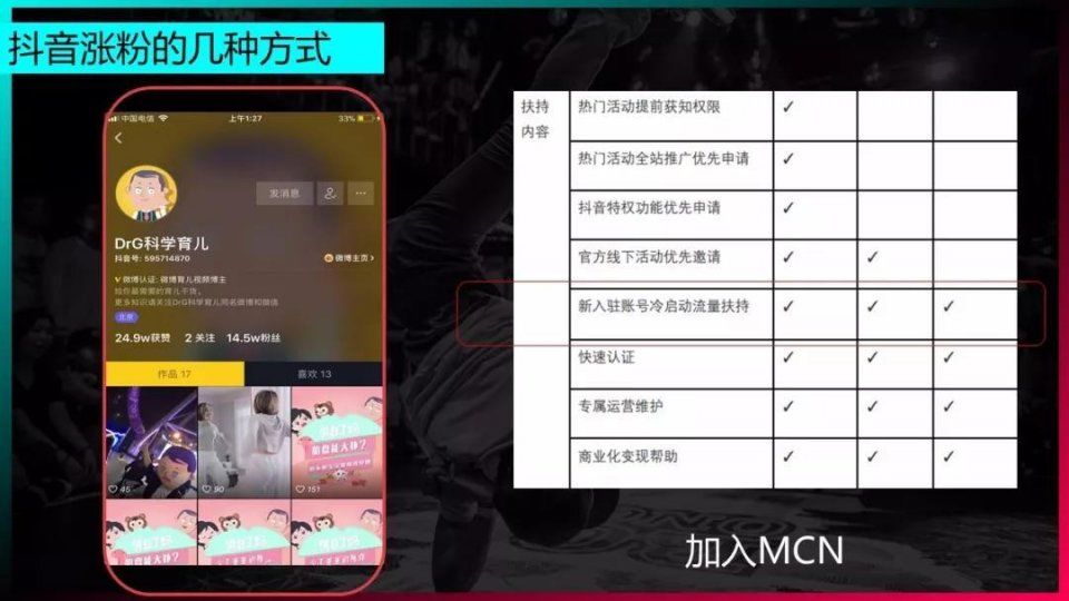 卡思数据 | 抖音这么火,是先做粉丝,还是先抢占