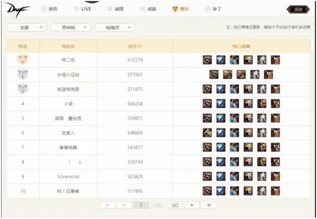 DNF大规模误封账号,国服第一男大枪被制裁15