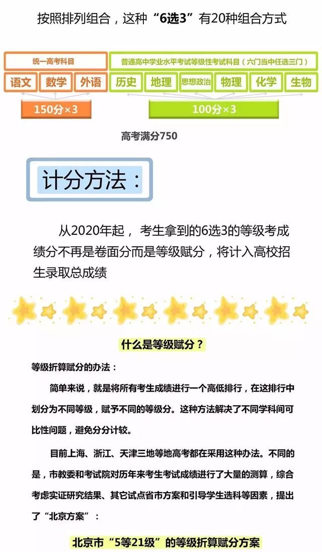 新高考考什么?北京的新高考改革政策告诉你答
