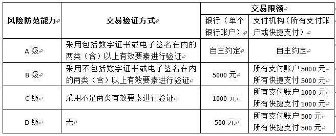 央行连续限制第三方支付,银联云闪付APP能