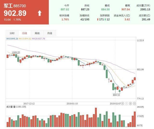 军工系列 |大飞机起飞,航空工业概念股有哪些?