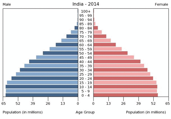 印度男女人口比例2020图片