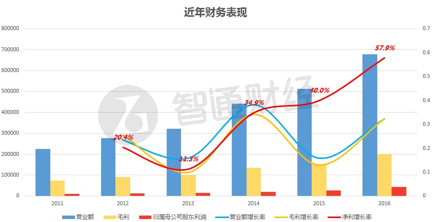 微软,华为,陈一丹光环加身,中国软件国际(00354)股价为何慢吞吞?