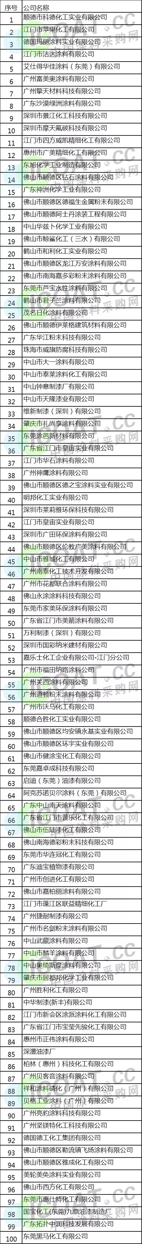 环保厅将对广东省148万家企业环保清查化工企业将成重灾区