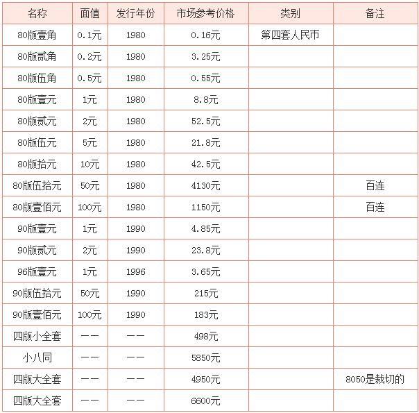 第四套人民币流通时间图片