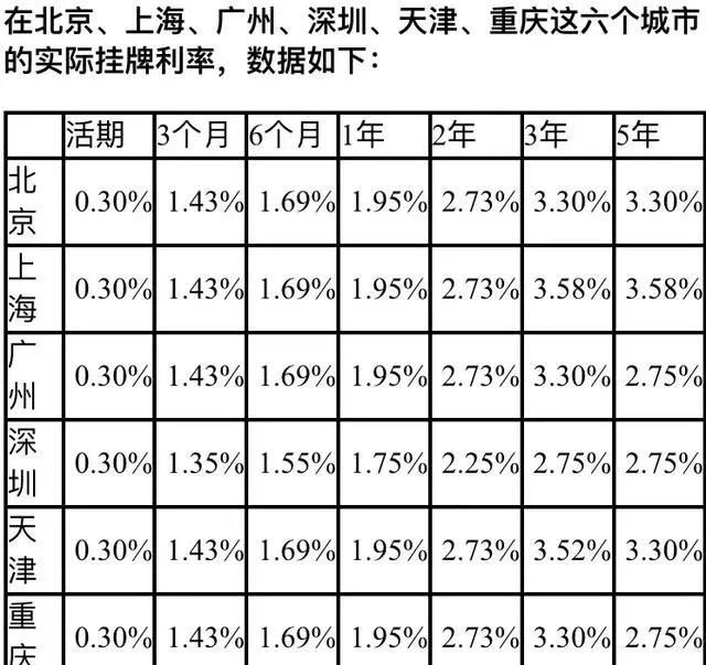 农行存50万五年定期,到期利息是多少?