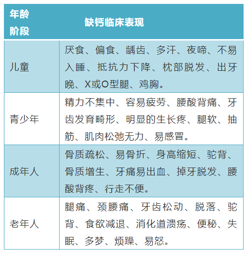 补钙不能图省事儿！各个年龄段的补钙重点大有不同_北京时间