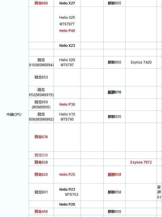最新手机CPU天梯图:苹果A11仅第二,有你用的