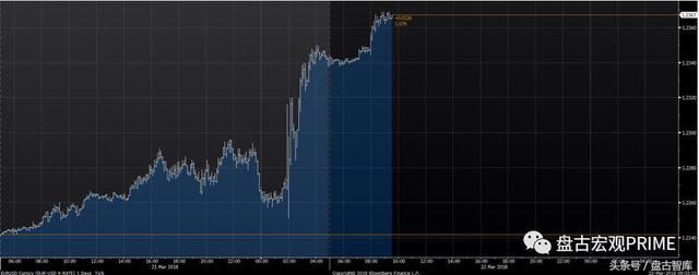 鲍威尔首秀:美联储如期加息,中国央行会否跟