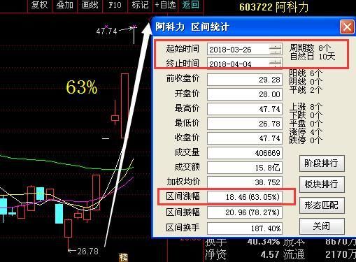 军工股一龙头被严重低估,吸筹两年终现金叉,1