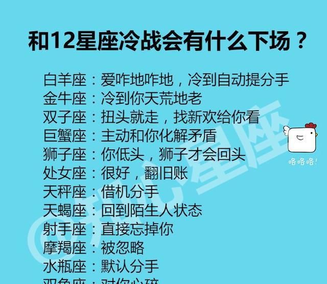 水瓶天蝎谁是冷战王 - 平凡生活