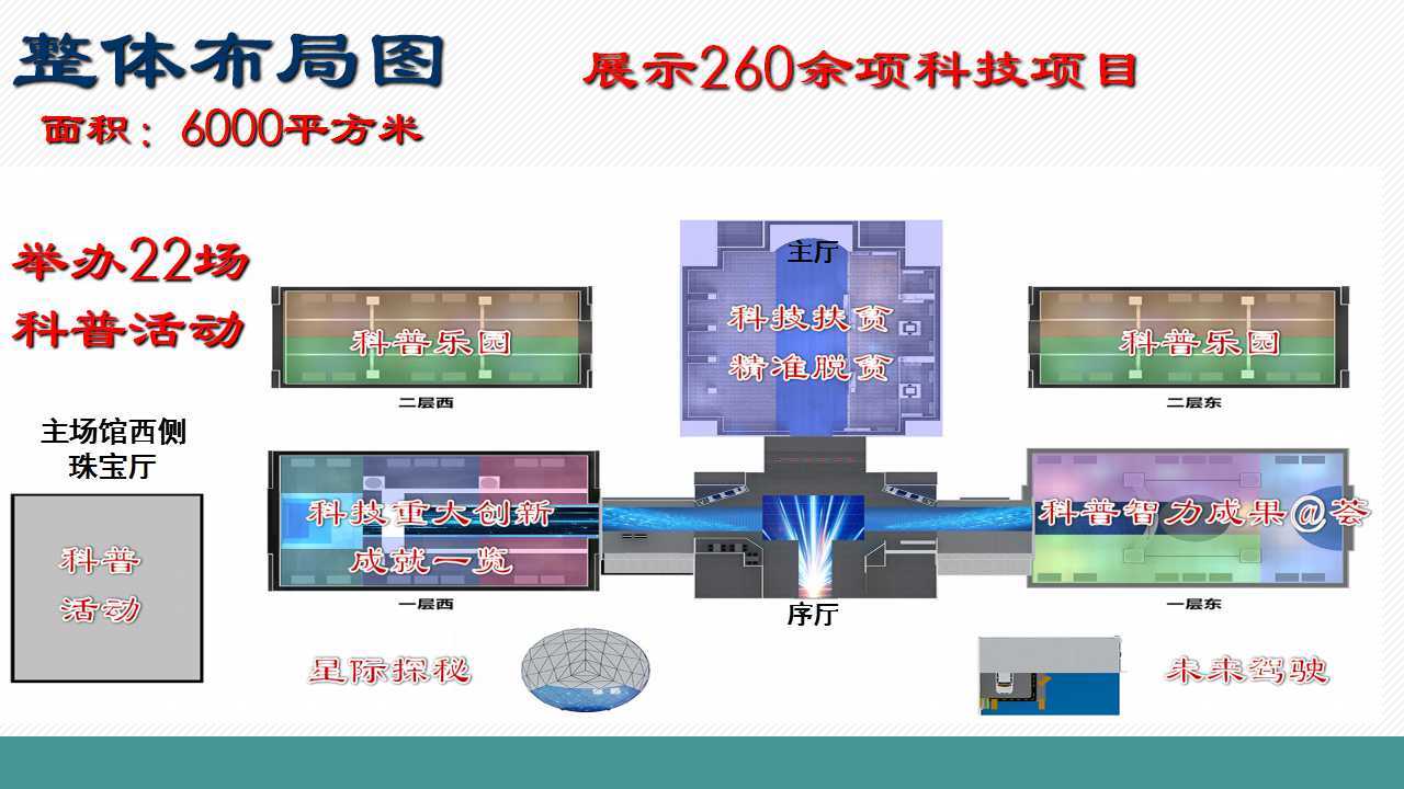 本届科技周主场通过大型科普博览,采用视频、图片、实物模型、互动体验、娱乐游戏等方式,主要展示科技扶贫精准脱贫成果、科技重大创新成就、优秀科普展教具和科普图书、科普互动产品。