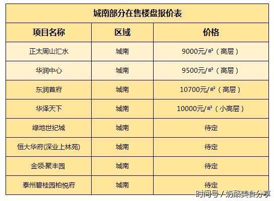 泰州各区房价排名倒数楼盘 泰州各区房价排名倒数楼盘